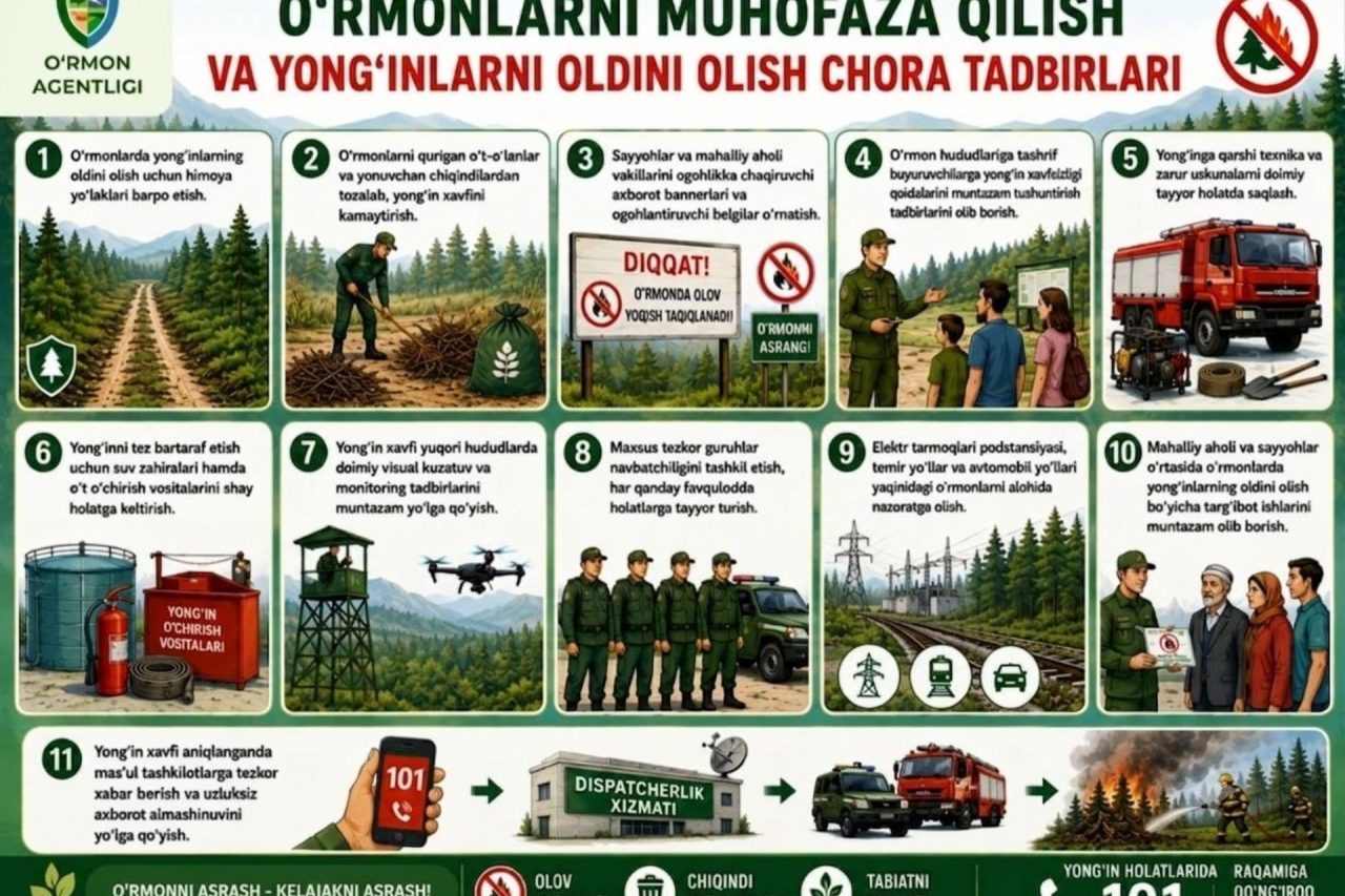 O‘rmonlarni yong‘indan asrash — barchamizning mas’uliyatimizdir
